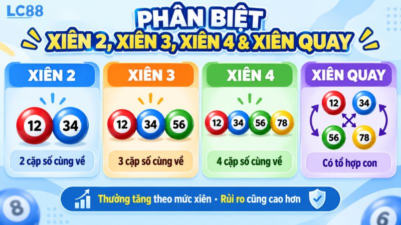 Các hình thức lô xiên phổ biến